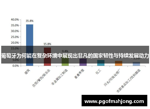 葡萄牙为何能在复杂环境中展现出非凡的国家韧性与持续发展动力