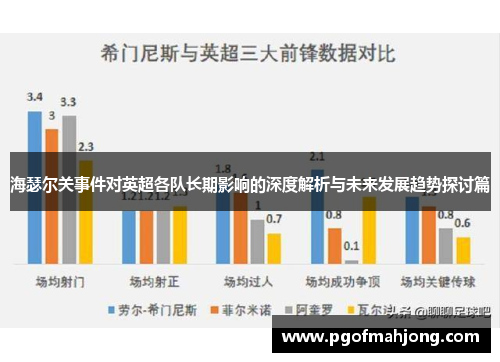 海瑟尔关事件对英超各队长期影响的深度解析与未来发展趋势探讨篇