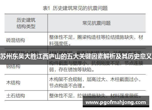苏州东吴大胜江西庐山的五大关键因素解析及其历史意义 苏州东吴大胜江西庐山的五大关键因素解析及其历史意义