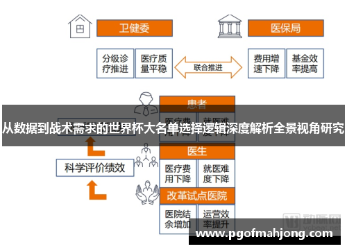 从数据到战术需求的世界杯大名单选择逻辑深度解析全景视角研究