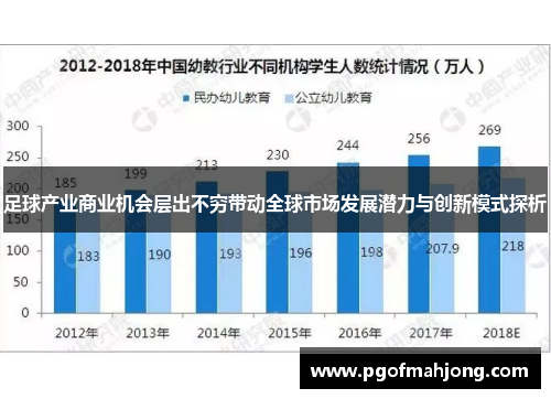 足球产业商业机会层出不穷带动全球市场发展潜力与创新模式探析