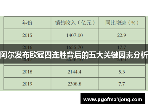 阿尔发布欧冠四连胜背后的五大关键因素分析 阿尔发布欧冠四连胜背后的五大关键因素分析