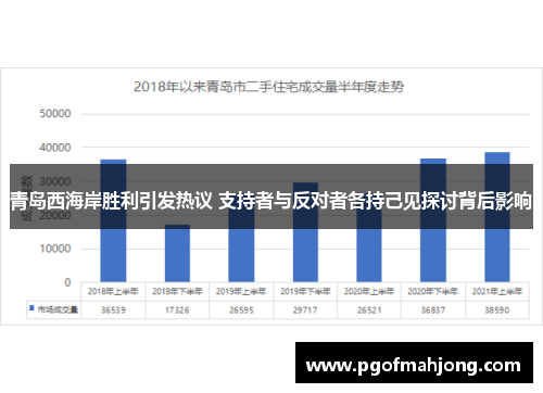 青岛西海岸胜利引发热议 支持者与反对者各持己见探讨背后影响