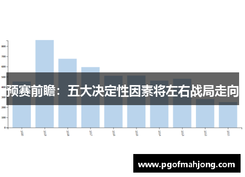 预赛前瞻：五大决定性因素将左右战局走向